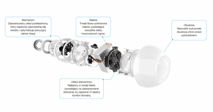 Inteligentna głowica termostatyczna Fibaro FGT-001 ZW5 EU
